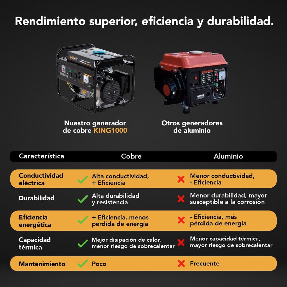 Generador Portatil A Gasolina 110v Corriente Electrica