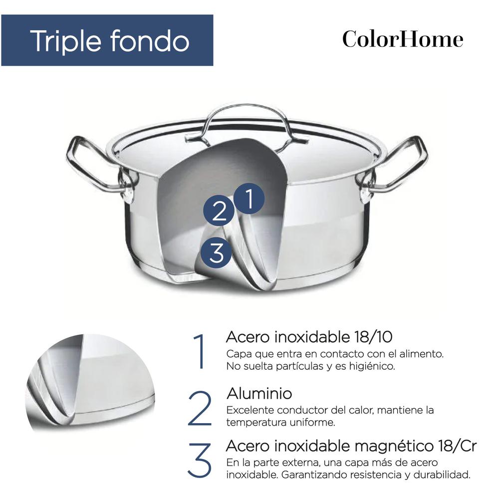 Batería De Cocina Tricapa Combo Estante Ollas Sartenes 7Pzas