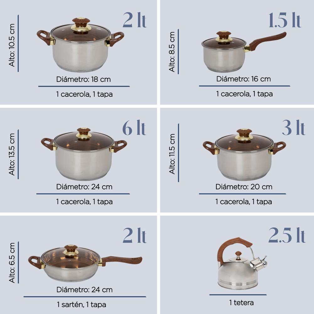 Bateria De Cocina 11Pzas Acero Inoxidable Tricapa Colorhome