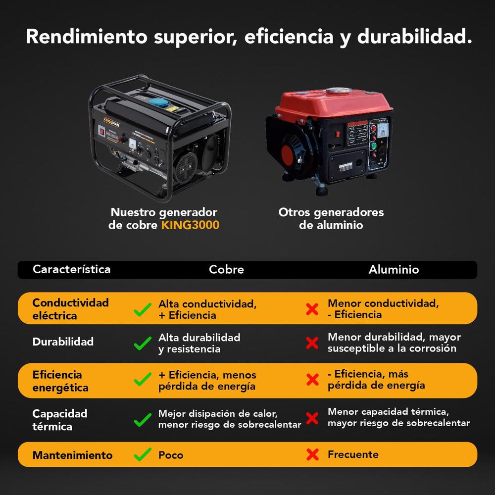 Generador Portatil De Luz 110/220v A Gasolina 7.5hp 3000w Amarillo King3000