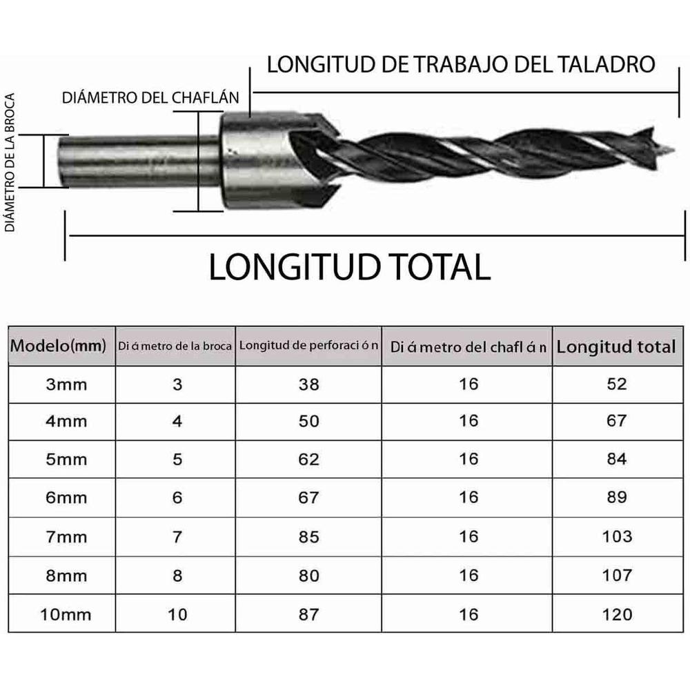 Brocas Avellanador Madera Prensa Sargento Ajuste Rapido 4in