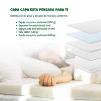 Thumbnail for Colchoneta Cubre Colchon Topper Memory Foam 5cm Individual