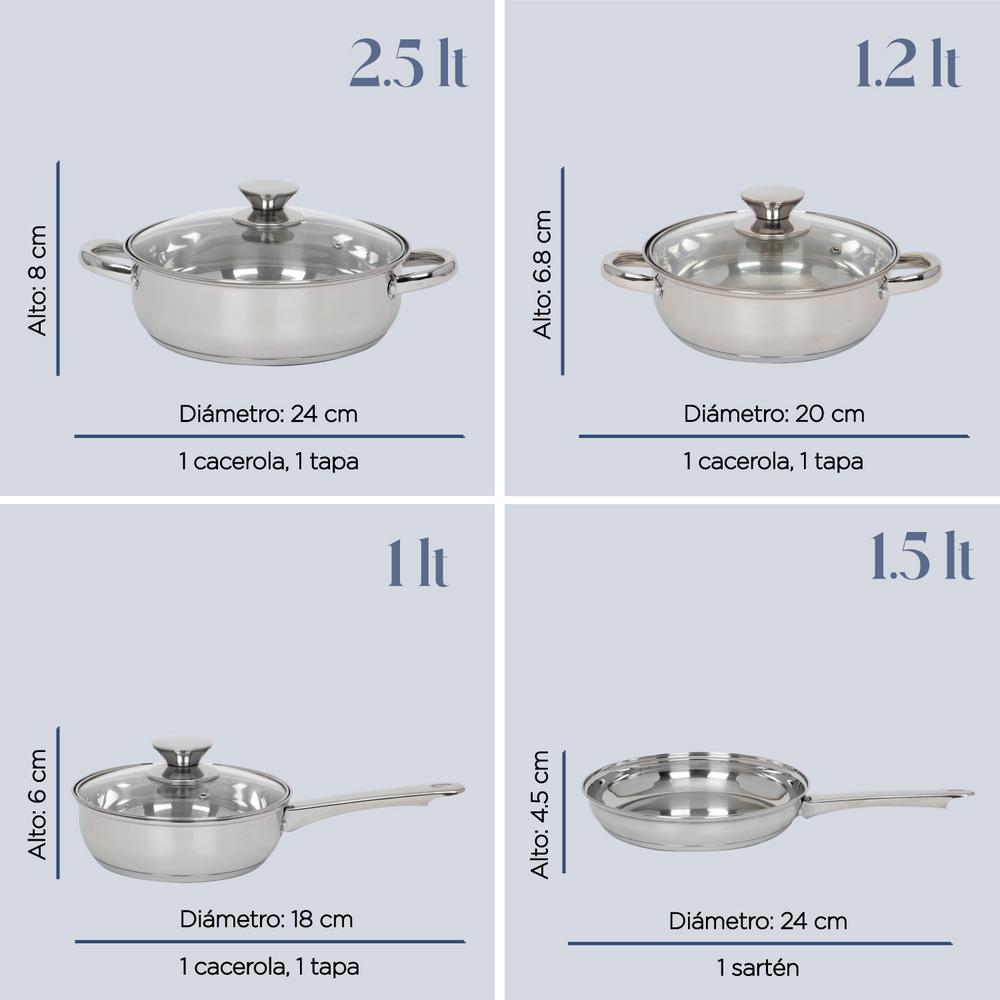 Bateria De Cocina 7 Pzas Acero Inoxidable Tricapa Colorhome