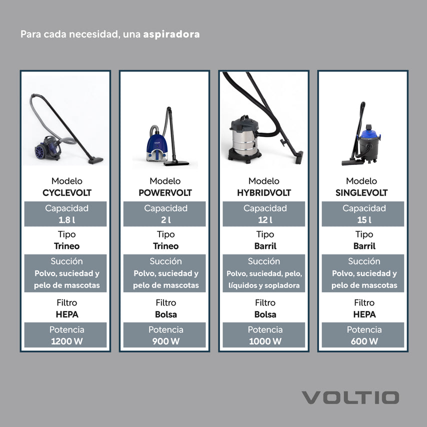 Aspiradora Trineo Potente Liviana Cable 5 Metros Ruedas