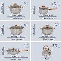 Batería De Cocina Acero Inoxidable Tricapa Inducción 11 PiezasCOLORINOX11G