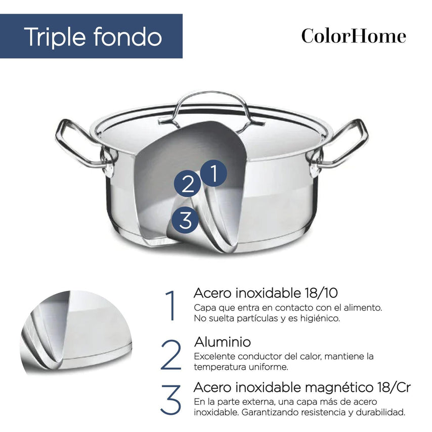 Batería De Cocina Acero Inoxidable Tricapa Inducción 11 PiezasCOLORINOX11G