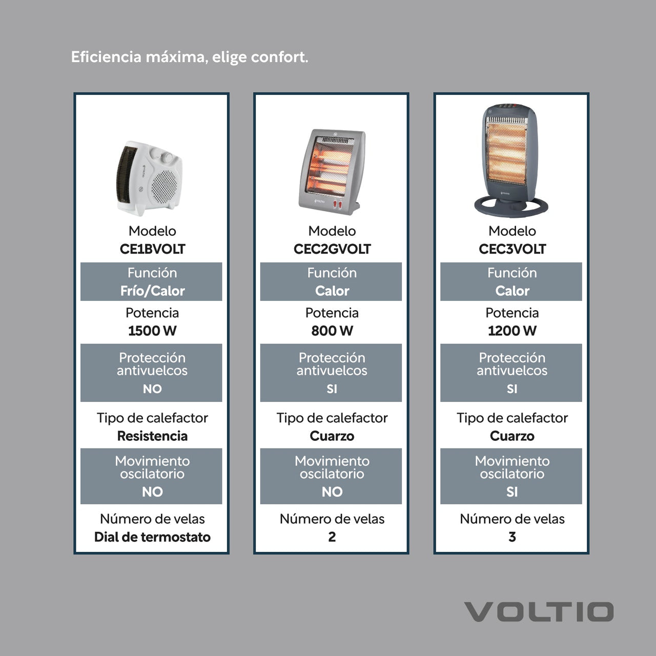 Calefactor Calentador Electrico De Cuarzo 2 Niveles 800W