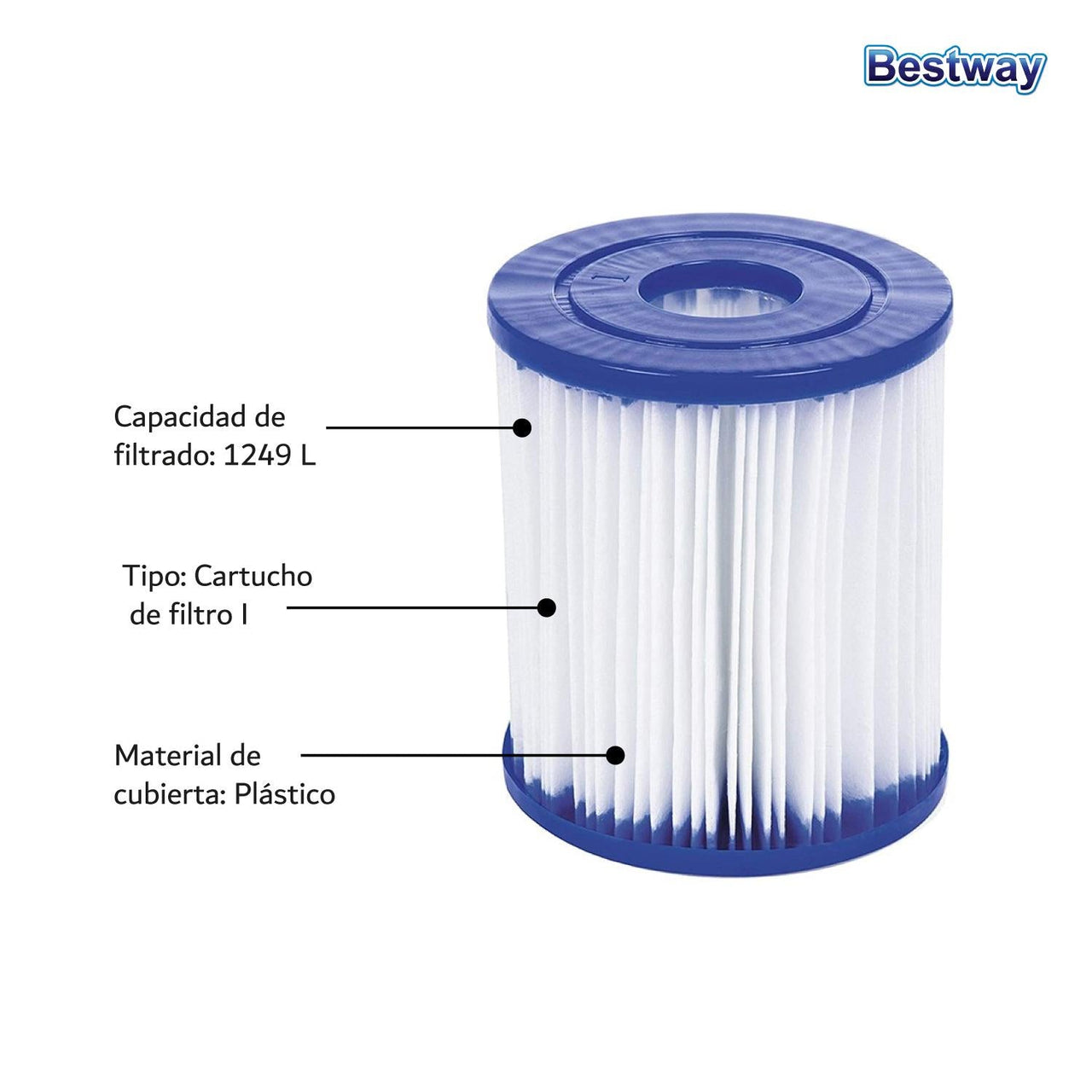 Cartucho de Repuesto para Bomba de Filtro de Alberca Tipo I  Modelo 58093 Bestway