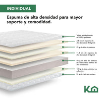 Colchon Individual En Caja 15cm Alto KingsHouseKHCESPIG