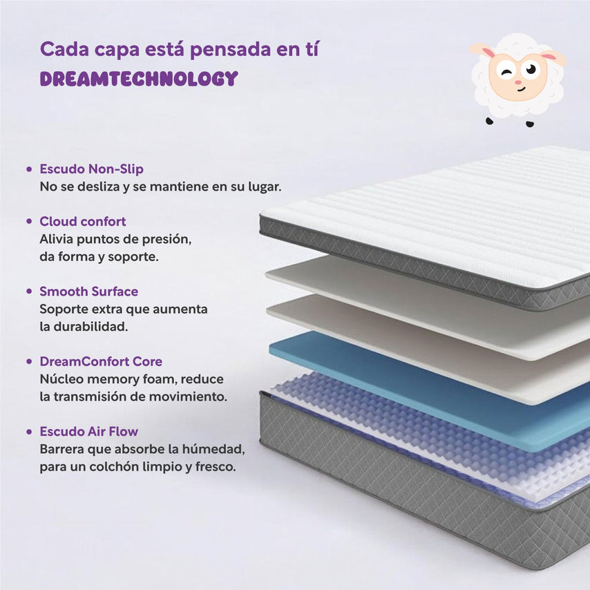 Colchón Individual en Caja Essential Memory Foam 100x190x18 cm ColorDreamsDREAMERONE