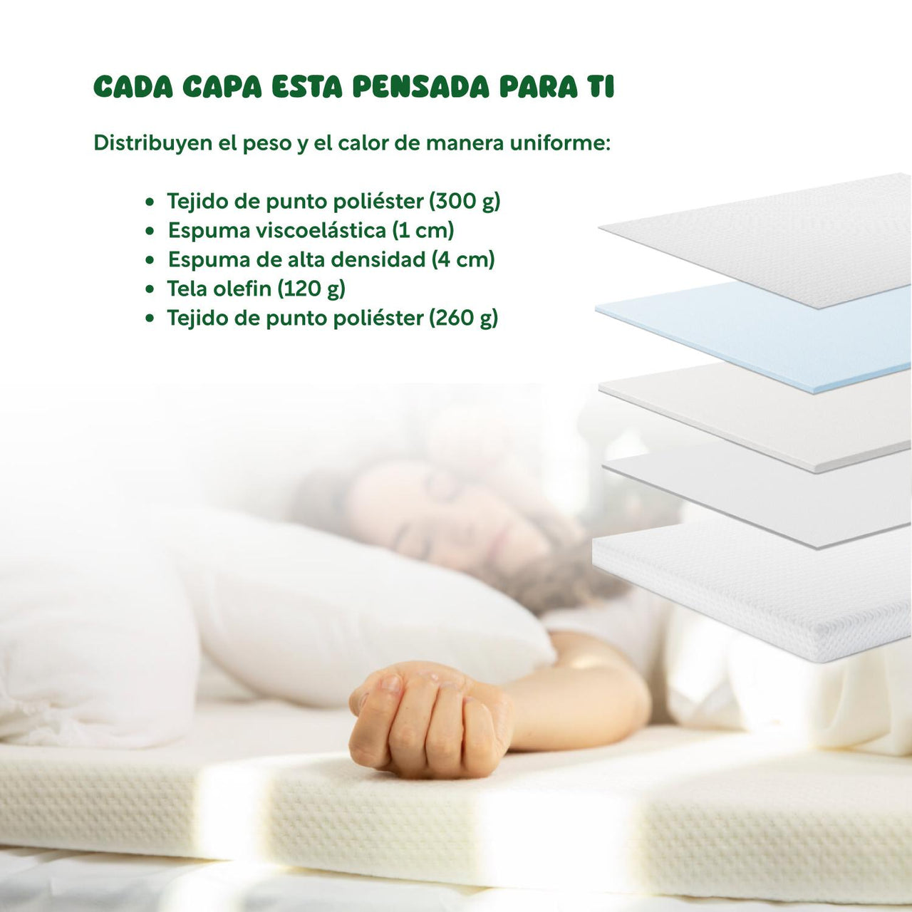 Colchoneta Cubre Colchon Topper Memory Foam 5cm Individual