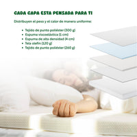 Thumbnail for Colchoneta Cubre Colchon Topper Memory Foam 5cm Individual