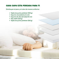 Colchoneta Cubre Colchon Topper Memory Foam 5cm IndividualTOPDREAM1I