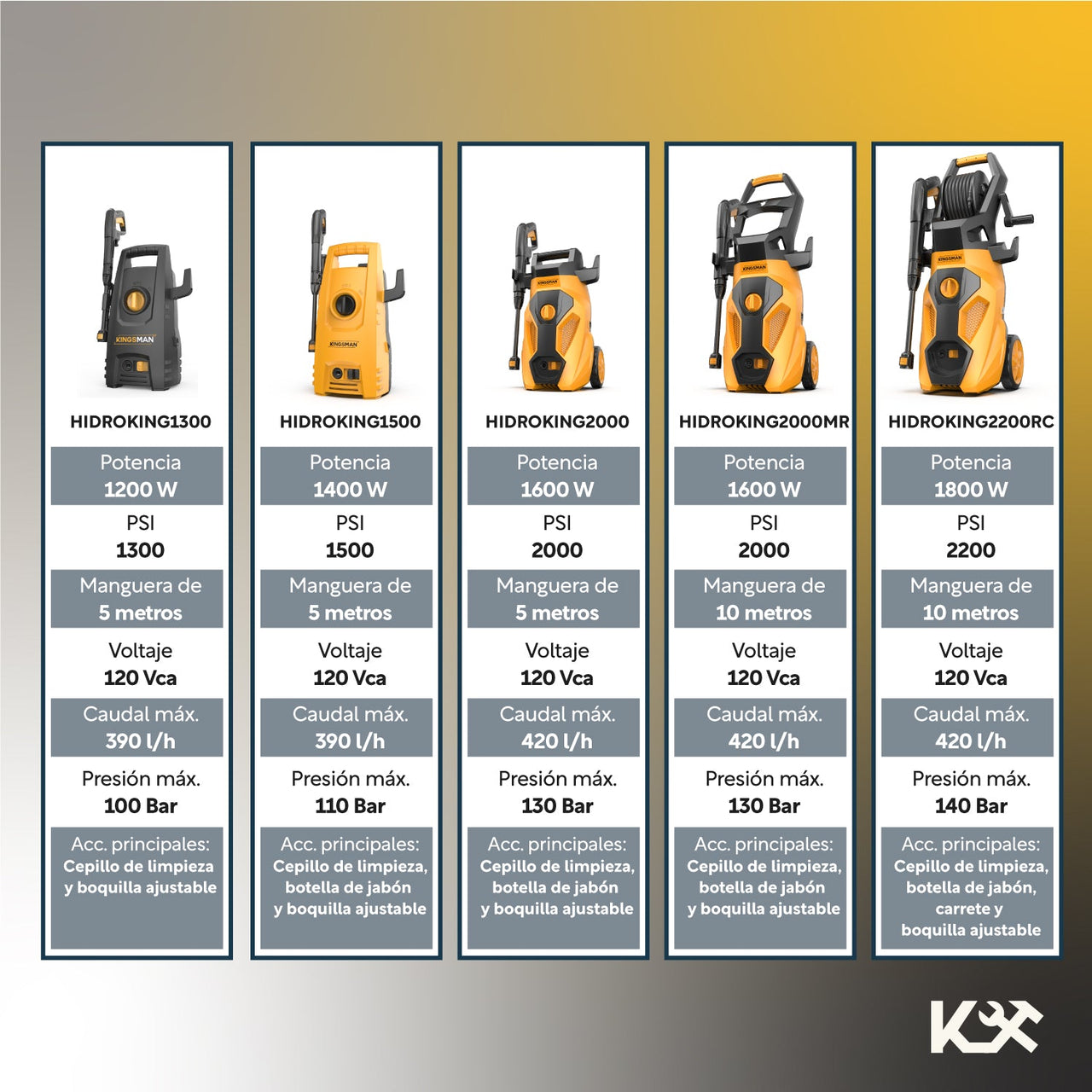 Hidrolavadora 1600 W HIDROKING2000 Kingsman