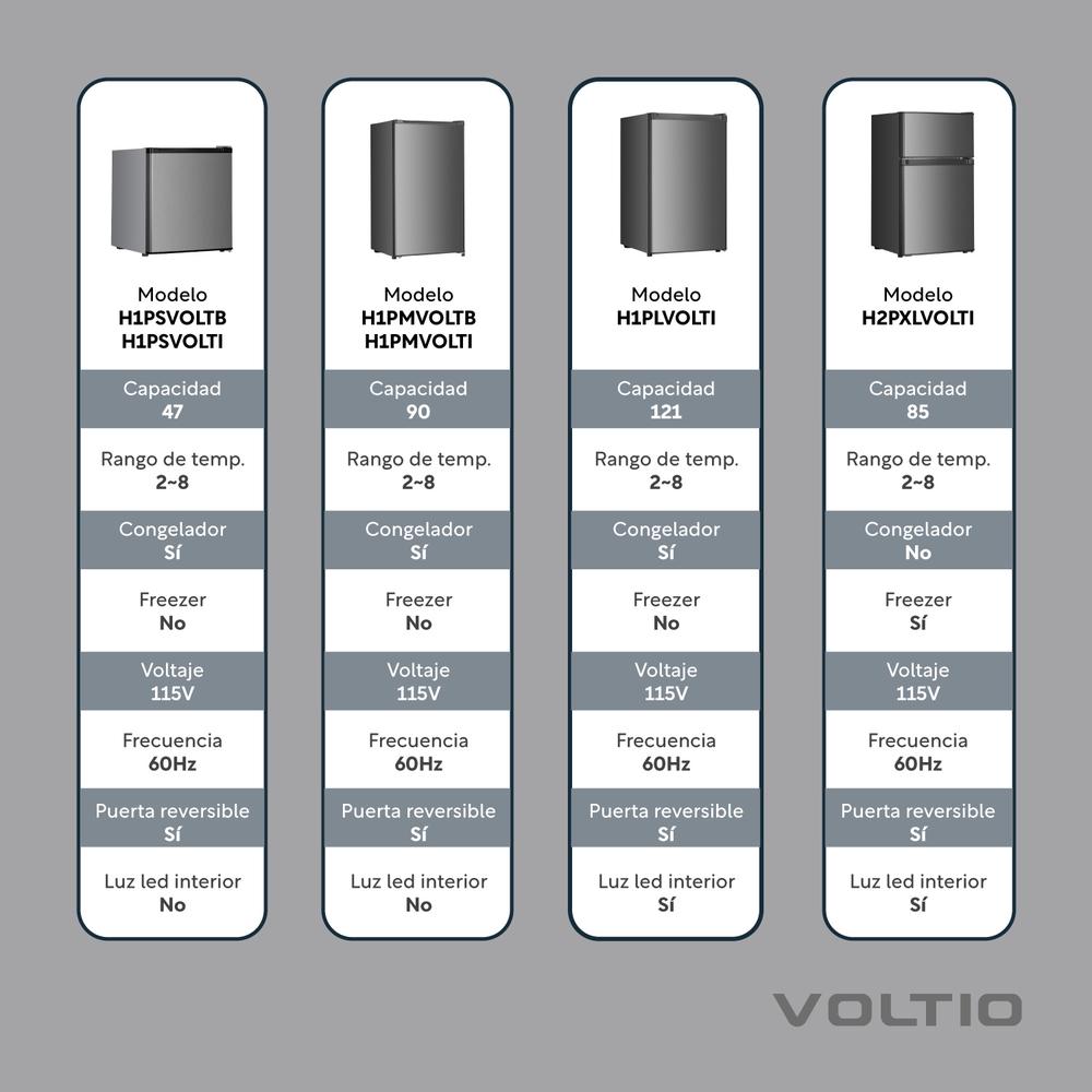 Refrigerador 3 Pies/85 Litros LED Con Freezer 2 Puertas 115V