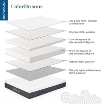 Colchón en Caja Premium Individual 100 cm x 190 cm Modelo SingleDreamer ColorDreams